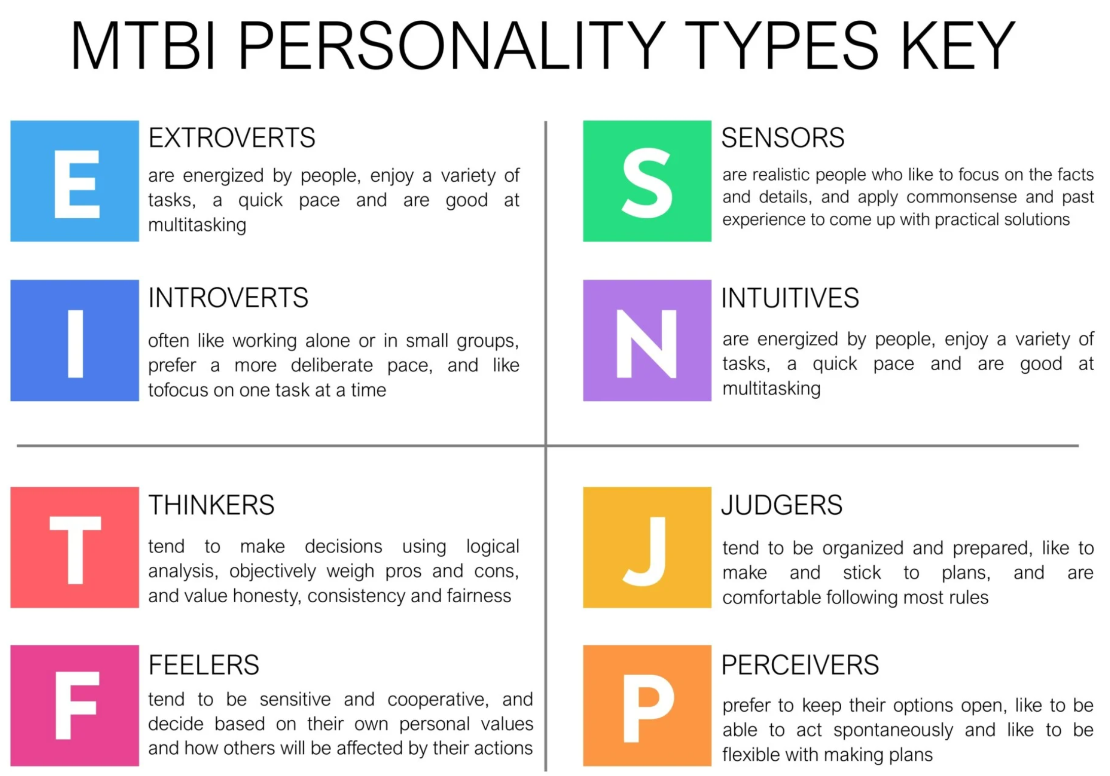 MBTI