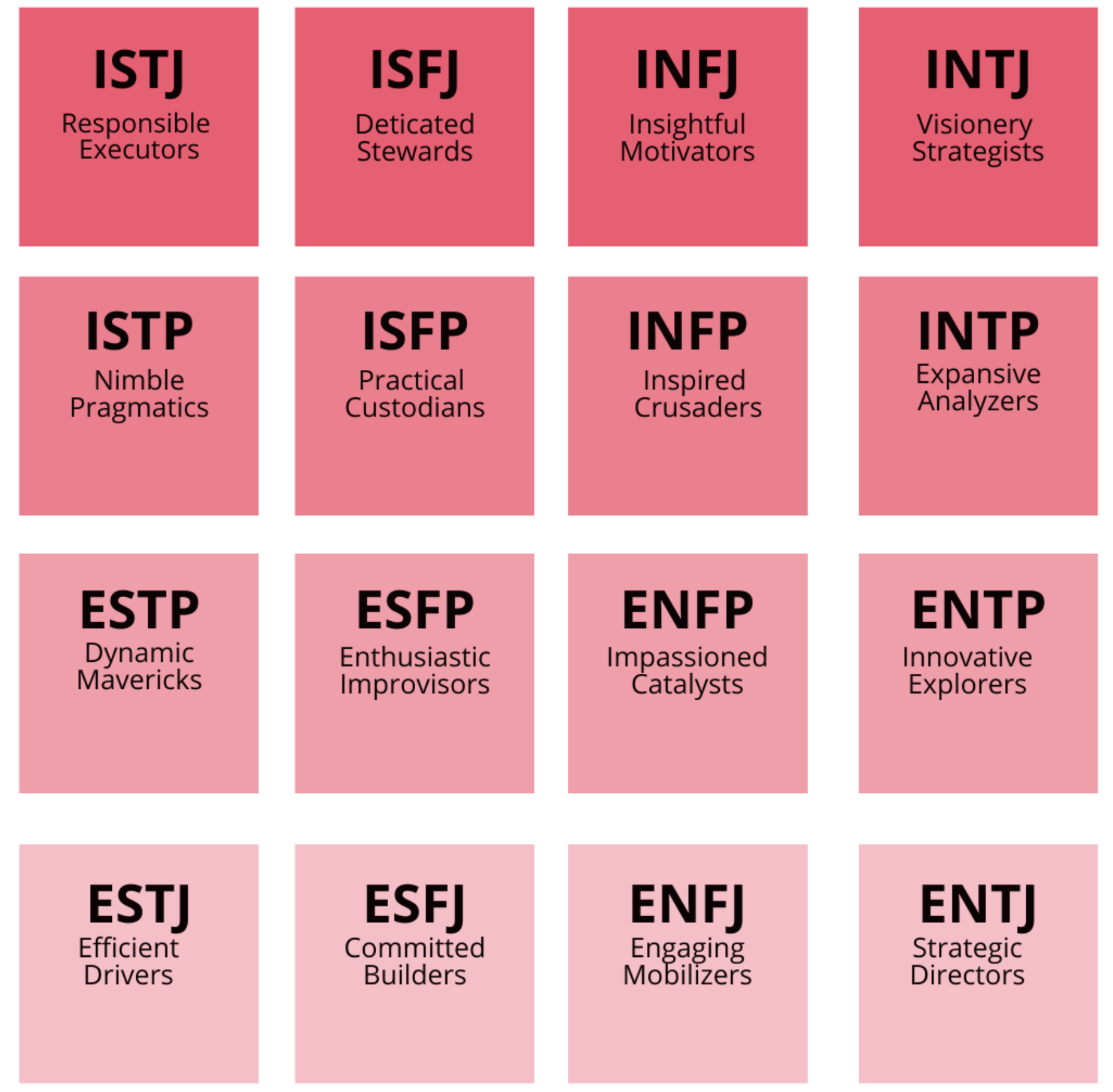 MBTI2